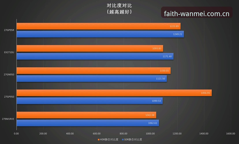 完美体育登录入口对比 完美体育平台登录入口对比:4种访问方式的优劣分析与实测数据